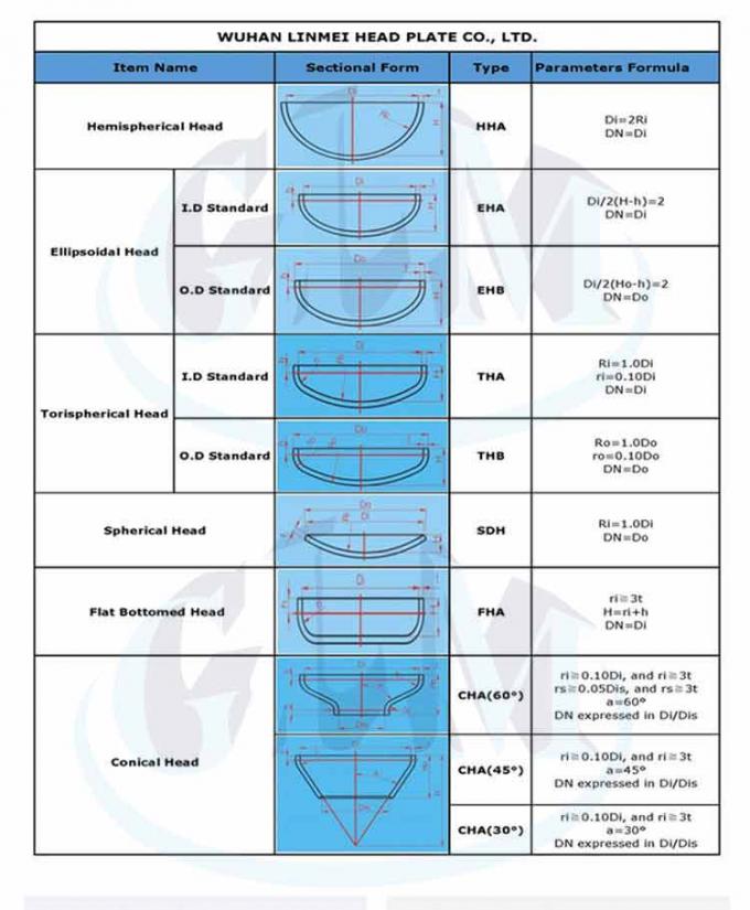 SS316L 2mm Asme Dished Ellipsoidal Dish End Dimensions Pressure Vessel 2 1